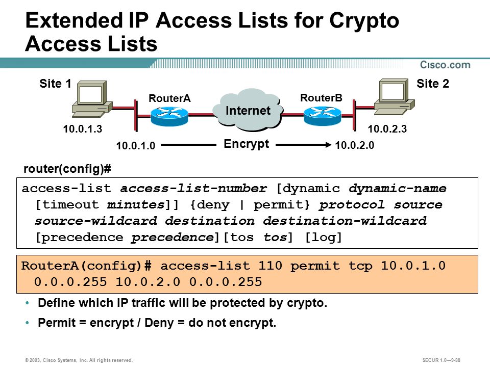 crypto access lists